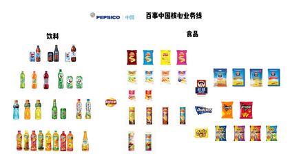 詳解百草味股權(quán)出售始末 新買主百事公司如何攪動(dòng)線上零食市場(chǎng)？