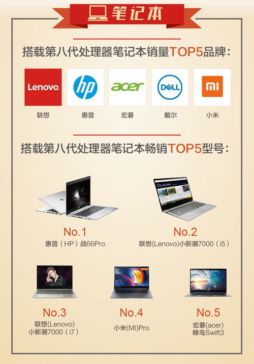 京東9月電腦辦公風(fēng)云榜 爆款網(wǎng)游助推游戲臺式機熱銷走俏，技術(shù)革新引領(lǐng)電子產(chǎn)業(yè)新浪潮